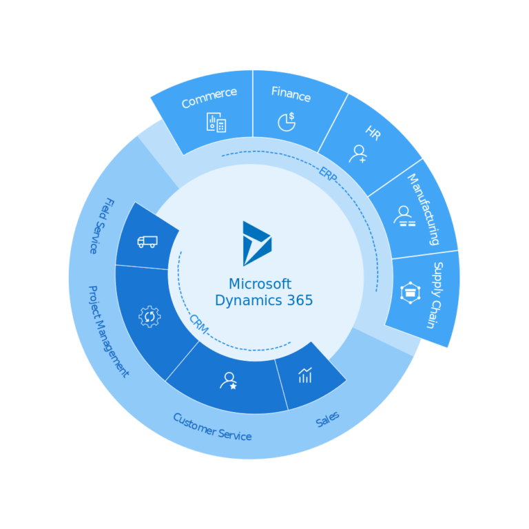 Implementation Services – Defactoais